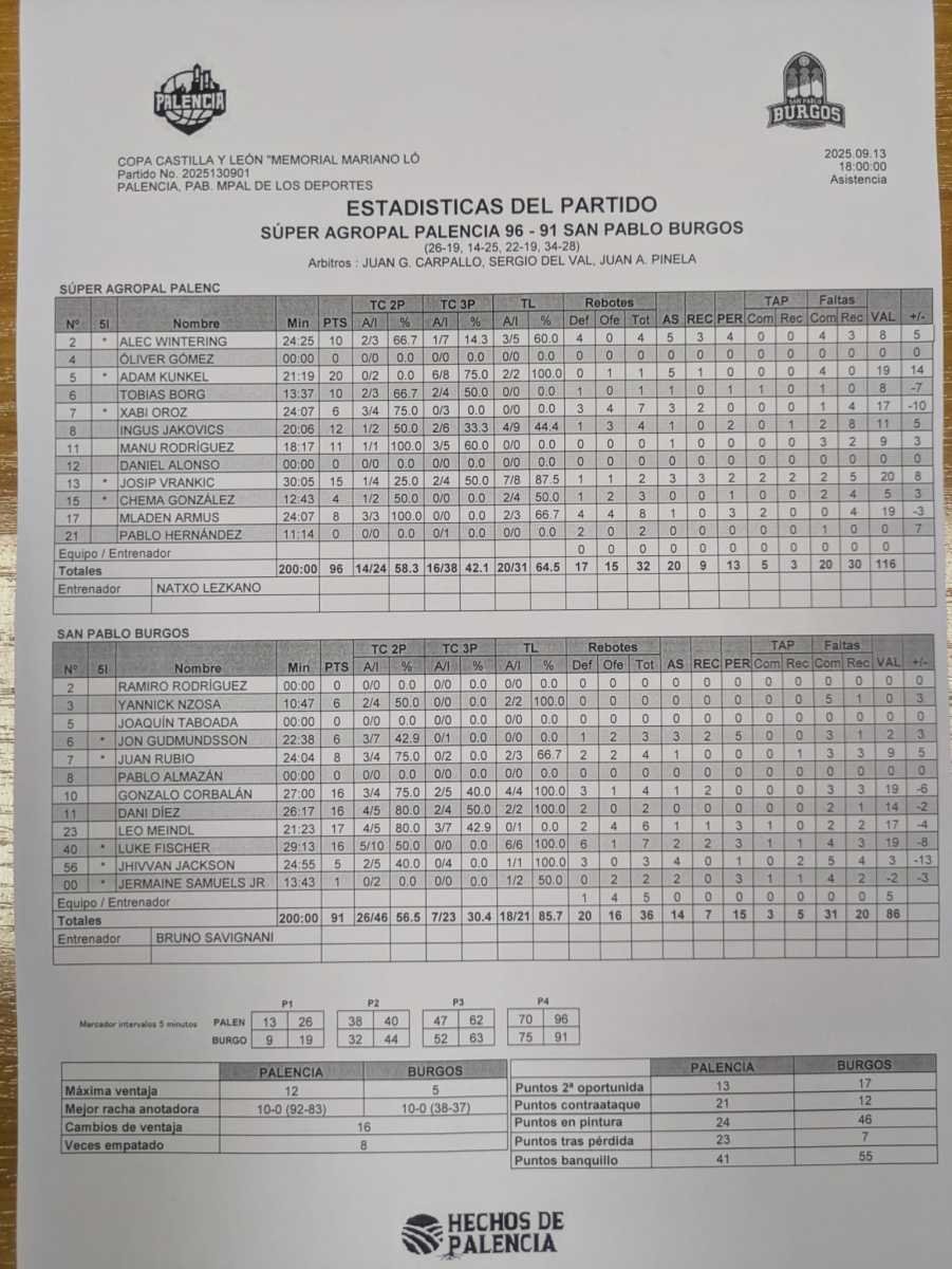 PALvsSPB13092025